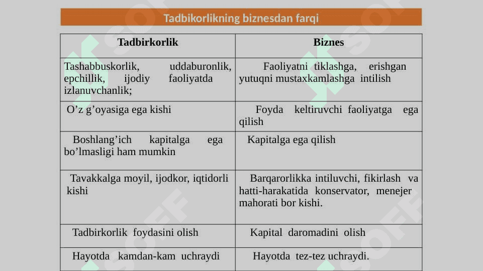 BIZNES HUQUQI TUSHUNCHASI VA MANBALARI. BIZNES HUQUQIY MUNOSABATLAR 7