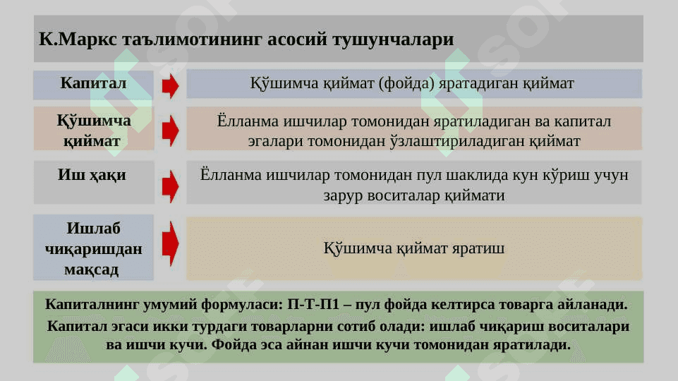 Bozor iqtisoditiga muxolif sotsialistik yonalish mohiyati va uning tarixiy taqdiri 3