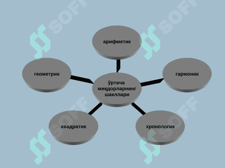 ЎРТАЧА МИҚДОРЛАР 4