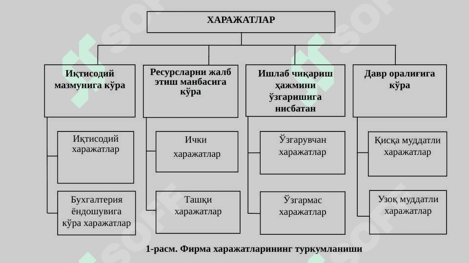 Қисқа муддатли оралиқдаги харажатлар 3