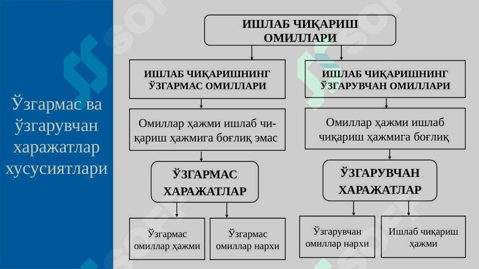 Қисқа муддатли оралиқдаги харажатлар 6