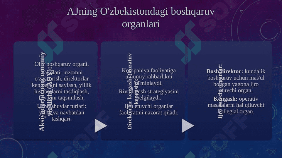 Korporativ tuzilma sifatida aksiyadorlik jamiyatlari faoliyatining tashkiliy asoslari 7