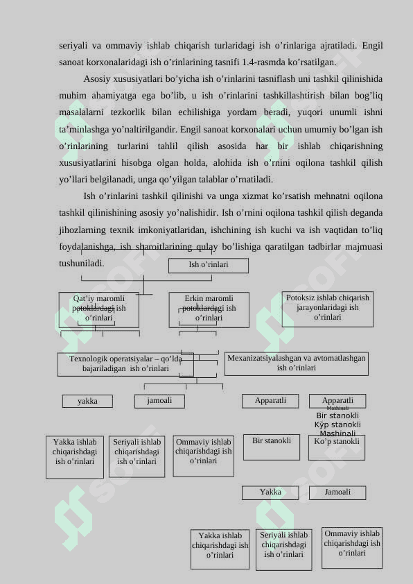 Ish о‘rnini tashkillashtirishning talablari 3