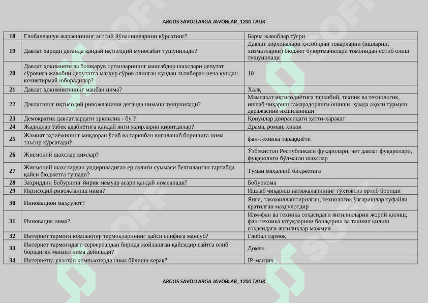 Argos savollarga javoblar 1200 ta savol va javoblari 2