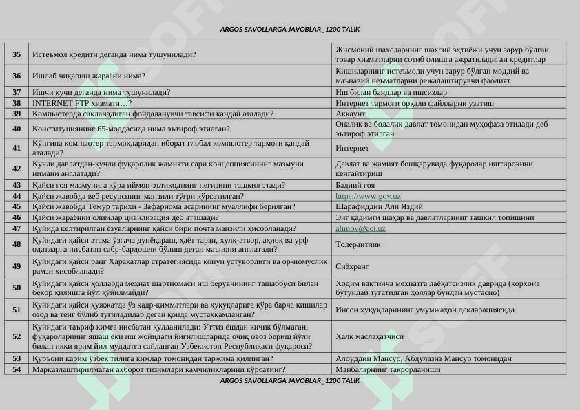 Argos savollarga javoblar 1200 ta savol va javoblari 3