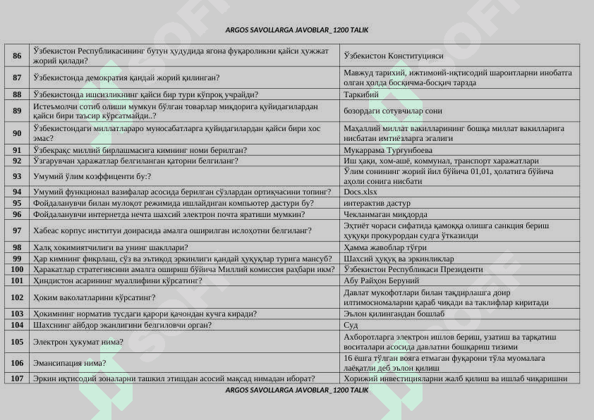 Argos savollarga javoblar 1200 ta savol va javoblari 6