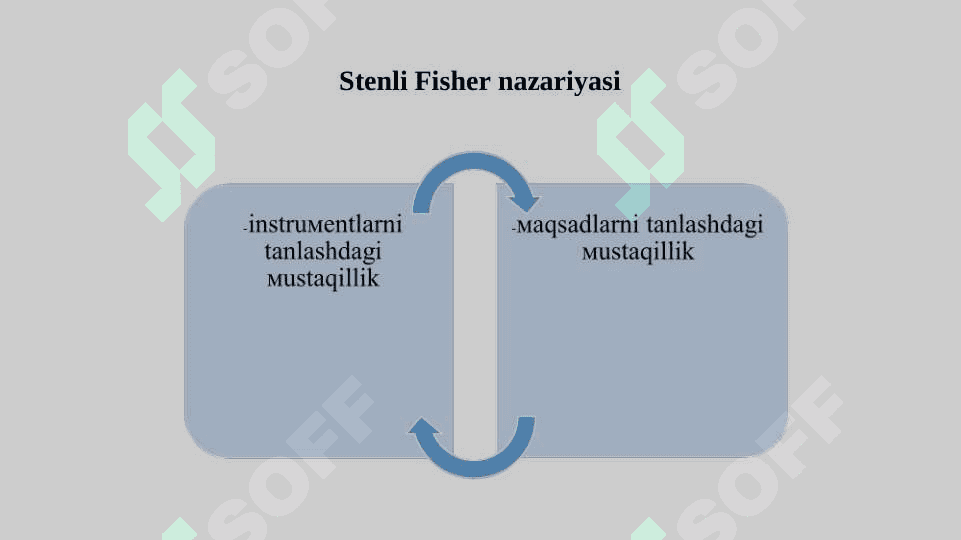 Markaziy bankning mustaqilligi 2