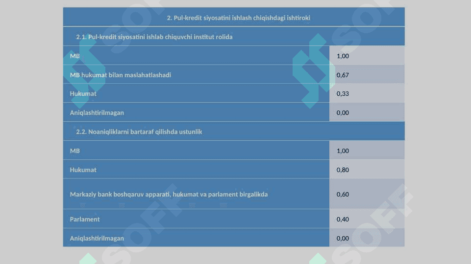 Markaziy bankning mustaqilligi 6