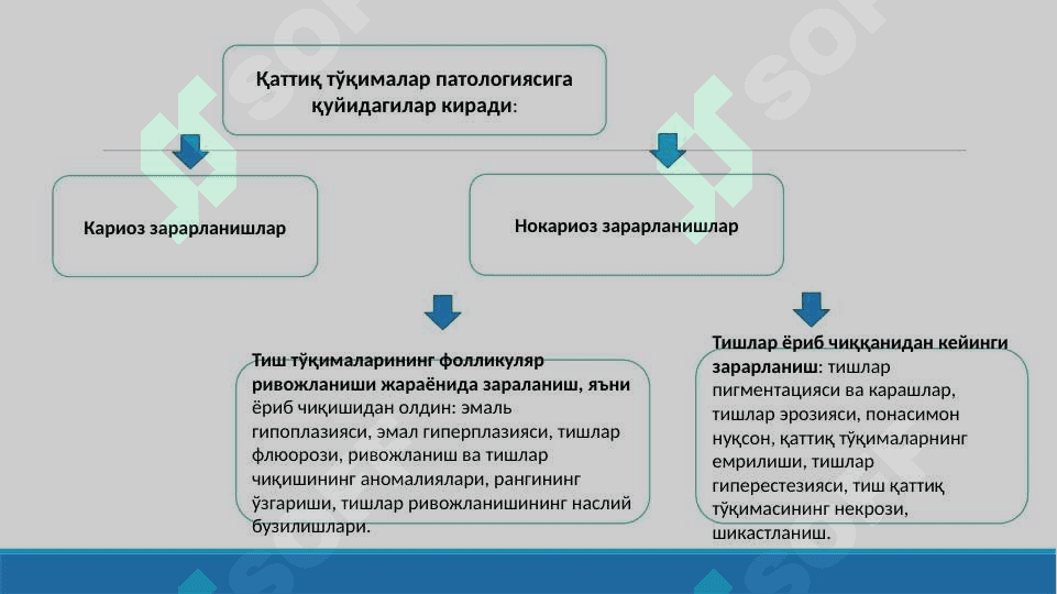 Тиш қопламаларининг қисман бузилиши. Этиология, патогенез, клиник кўриниши. Тиш қаттиқ тўқимасининг зарарланиш таснифи. Қаттиқ тўқималар зарарланиши билан оғриган беморларни текшириш хусусиятлари. Тишларнинг қаттиқ тўқималари зарарланишини қўшимча текшириш усуллари. 2