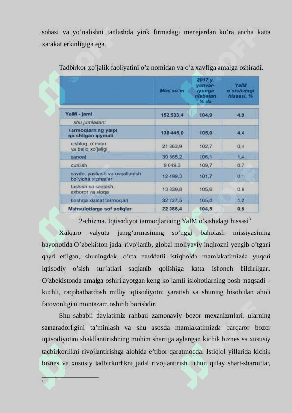 Tadbirkоrlik faоliyati, uning belgilari va vazifalari. 6