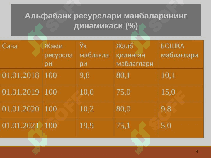 Tijorat banklarining passiv operatsiyalari. Тижорат банкларининг пассив операциялари. 4