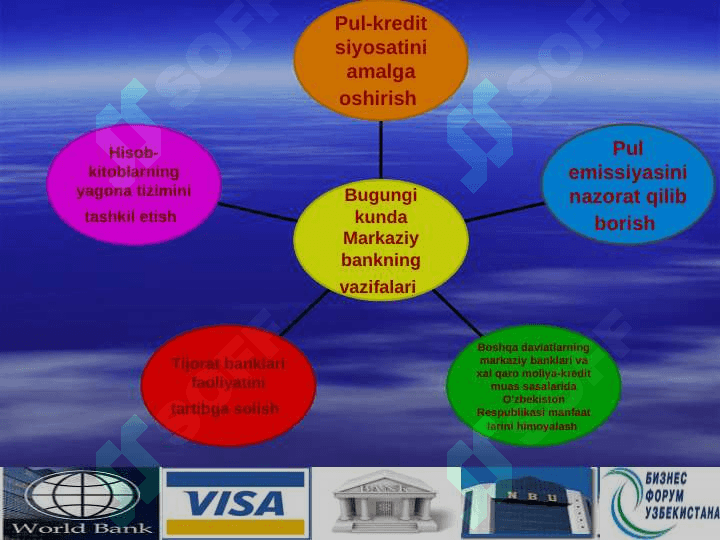 Markaziy bank NBU 6