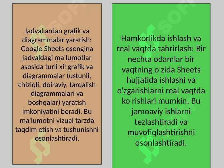 Google Sheets bilan Onlayn Prezentatsiyalar Yaratish 4