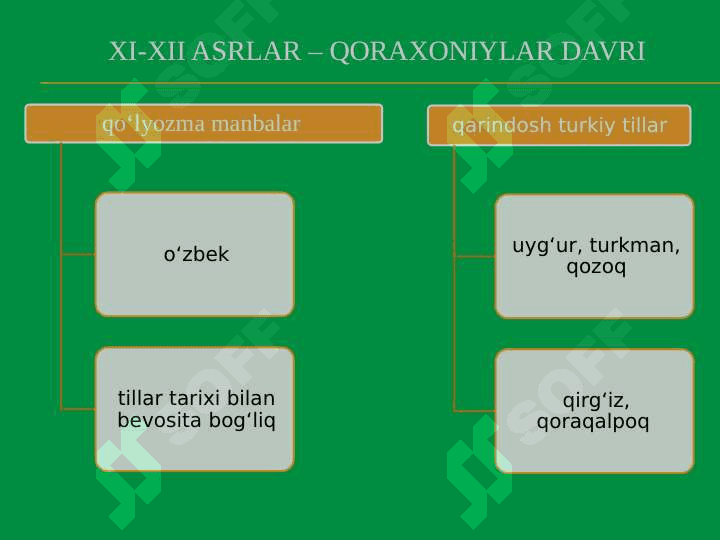 ESKI TURKIY TIL TЕRMINOLOGIYASIDAGI O‘Z VA O‘ZLASHMA QATLAM PARADIGMASI 5