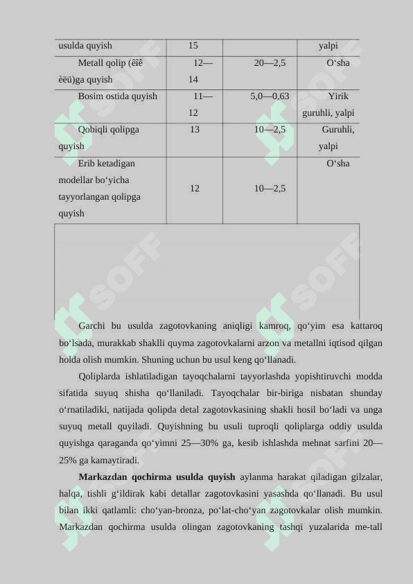 Zagotovka turlari va qo’llaniladigan qotishmalar. 4