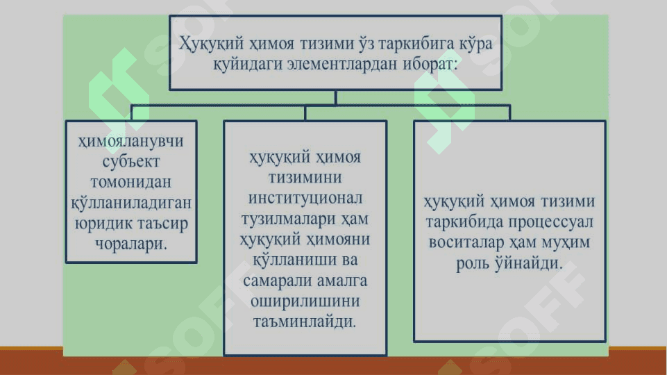 ТАДБИРКОРЛИК СУБЪЕКТЛАРИНИНГ ҲУҚУҚ ВА ҚОНУНИЙ МАНФААТЛАРИНИ ҲИМОЯ ҚИЛИШ 7