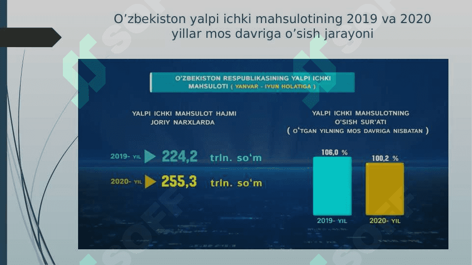 O'zbekiston YaIM aholi jon boshiga 1987 - 2023 | yillik / USD / CEIC ma'lumotlari 4