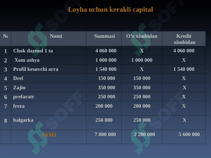 Akfa romlari ishlab chiqarish 5