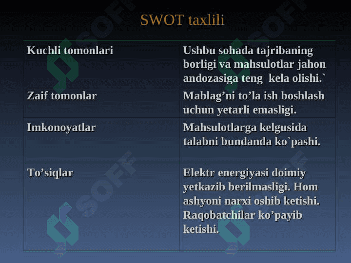 Akfa romlari ishlab chiqarish 6