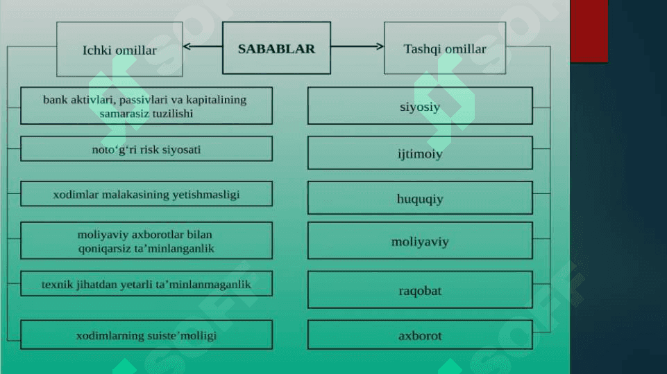Risklarni baholash va tahlil qilish usullari 5