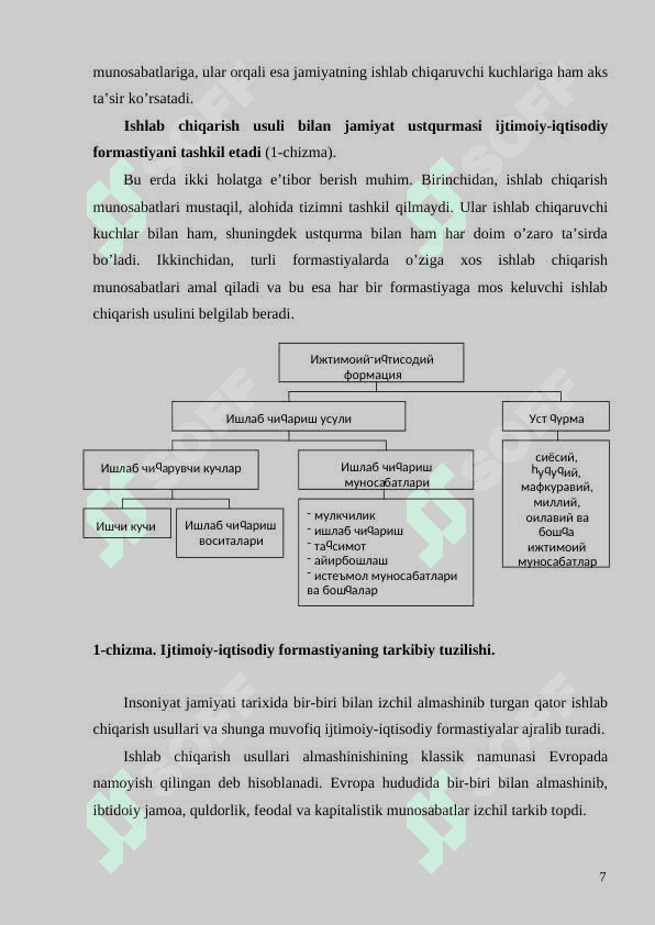 IJTIMOIY - IQTISODIY TIZIMLAR  ULARNING TARKIBI VA ANDOZALAR KURS ISHI 7