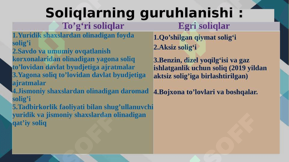 YURIDIK VA JISMONIY SHAXSLARNI SOLIQQA TORTISHNI O’ZIGA XOS O’XSHASHLIKLARI HAMDA FARQLI JIHATLARI 4