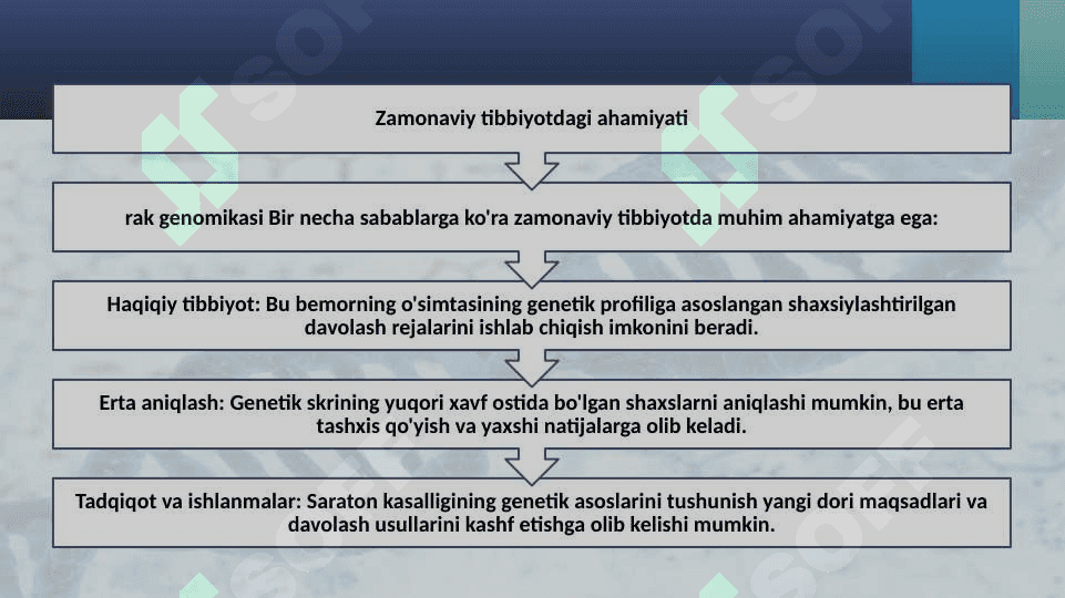Saratonni davolashda genomikaning roli 3