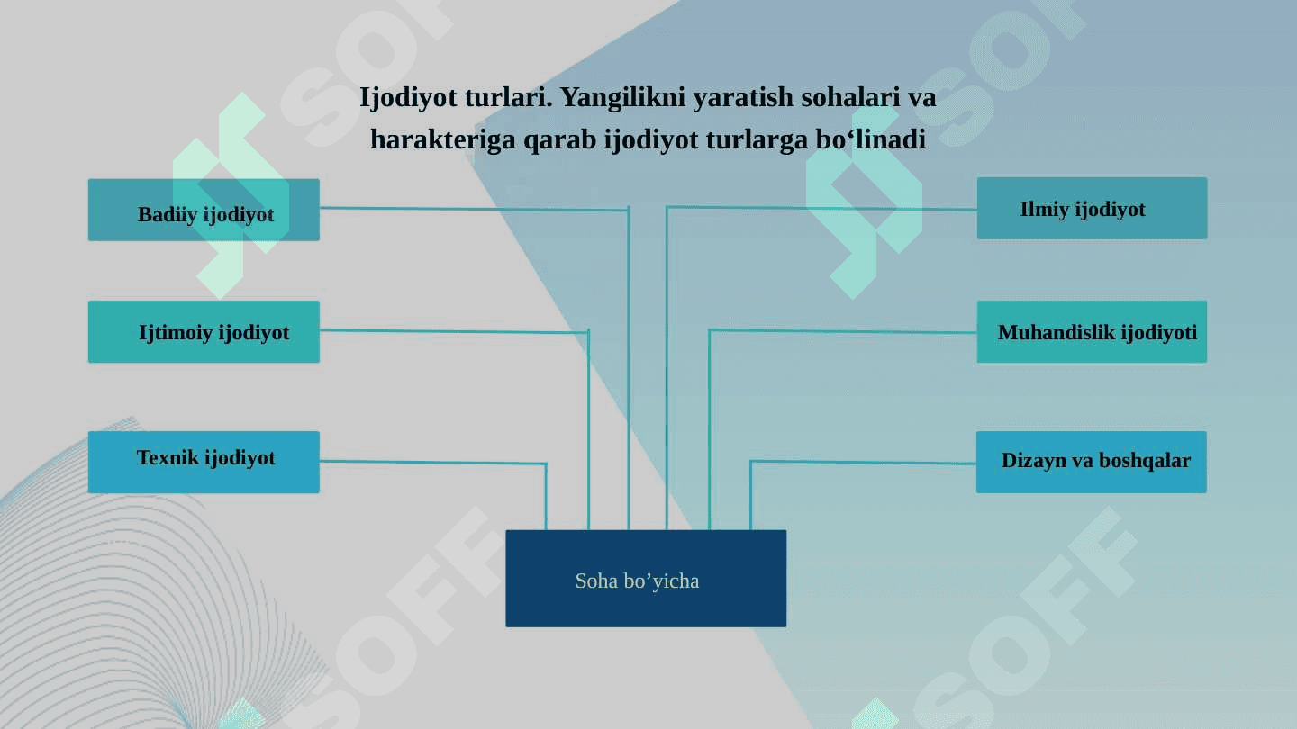 Fanda ijod qilish 7