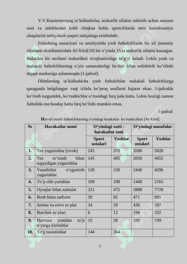 Futbol o‘yini taktikasini o‘rgatish 7