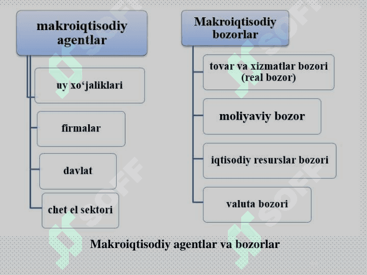 Makroiqtisodiyotga kirish 3