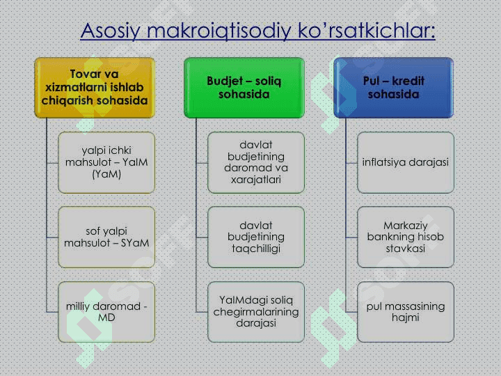 Asosiy makroiqtisodiy ko'rsatgichlar 2