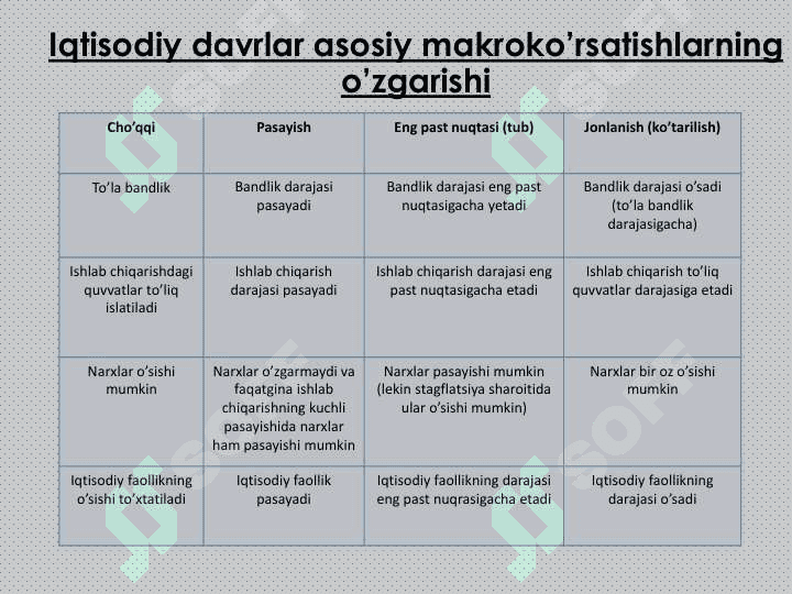 Iqtisodiy tebranishlar. Ishsizlik 3