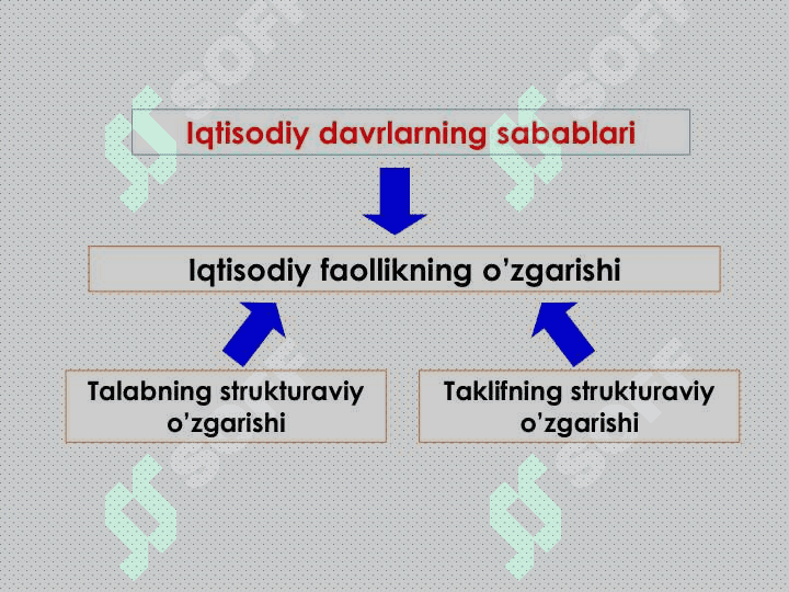 Iqtisodiy tebranishlar. Ishsizlik 4