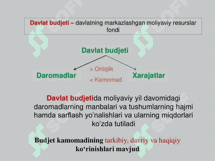 MAKROIQTISODIYOT 3