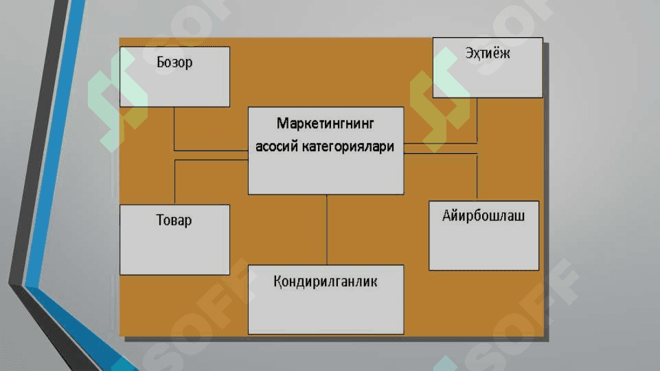 NATIJAVIYLIKKA YO‘NALTIRILGAN MARKETING MENEJMENTI 8