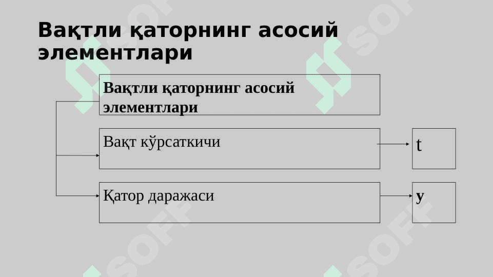 ВАҚТЛИ ҚАТОРЛАР 6