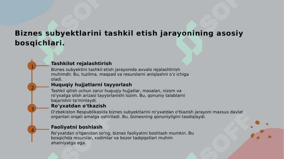 Biznes huquqi subyektlarini tashkil etish tartibi va usullari 3