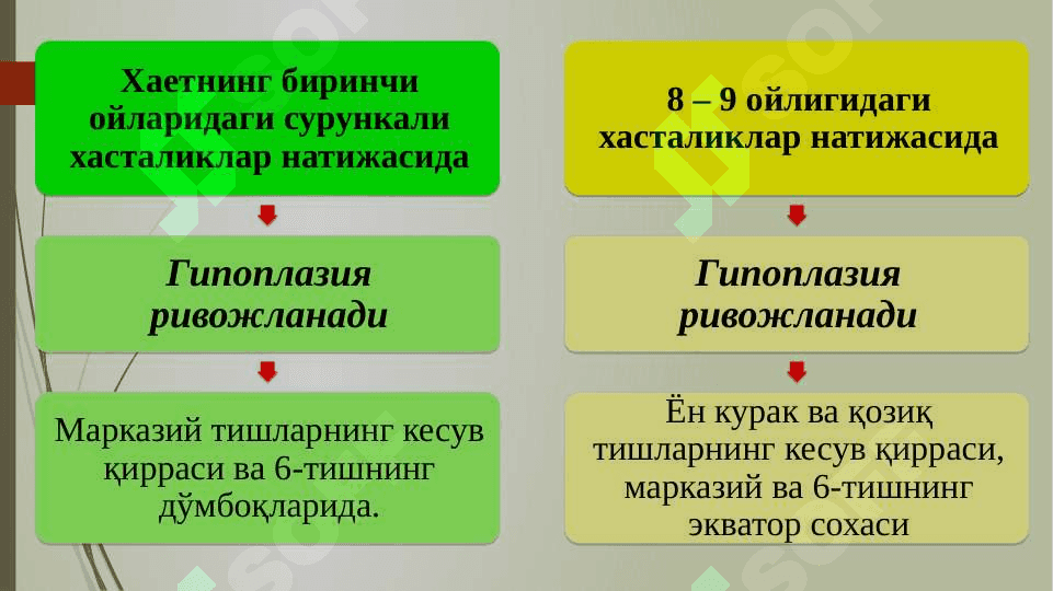 TURLI SHAKLDAGI KARIESLARNING KLINIKASI, QIYOSIY TASHXISI 7