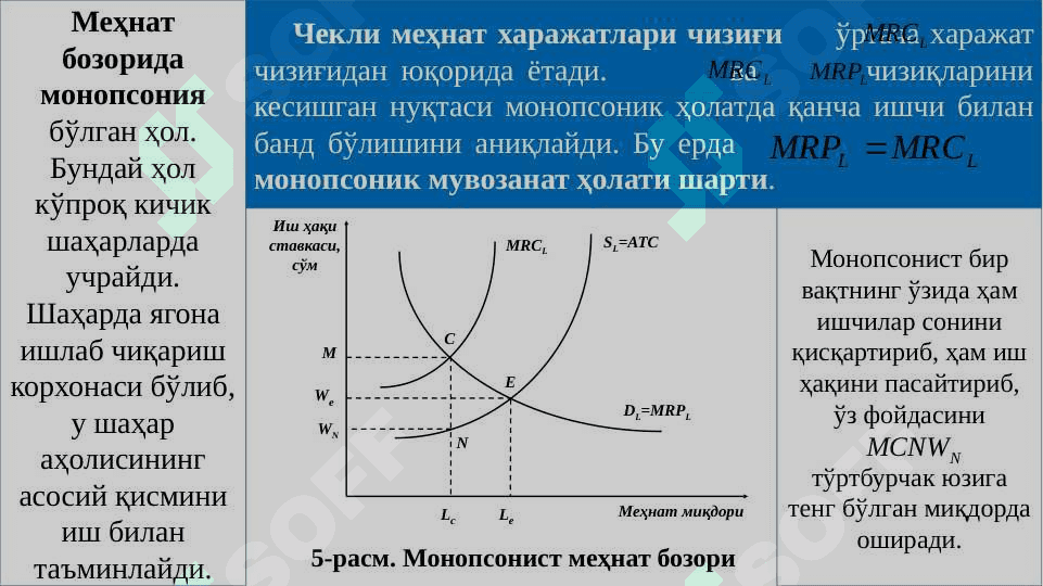 ИШЛАБ ЧИҚАРИШ ОМИЛЛАРИ  БОЗОРИ 8