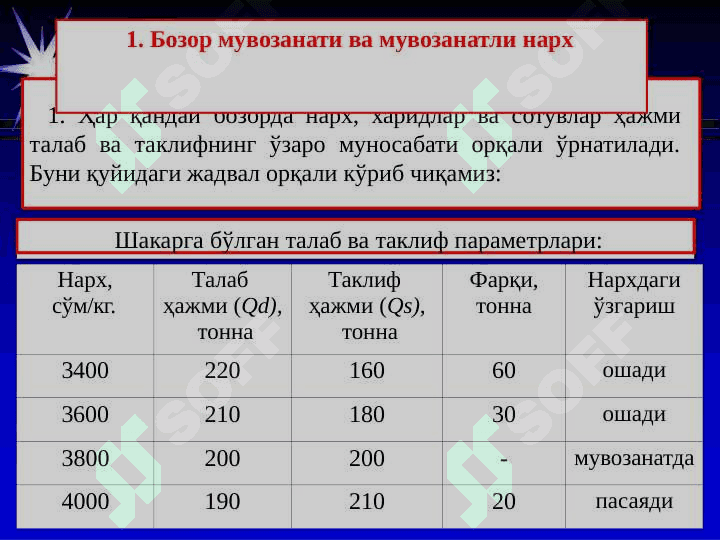 Талаб ва таклиф. Бозор мувозанати 2