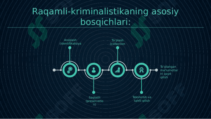 Raqamli kriminalistika va kiber jinoyatlarni tergov qilish 8