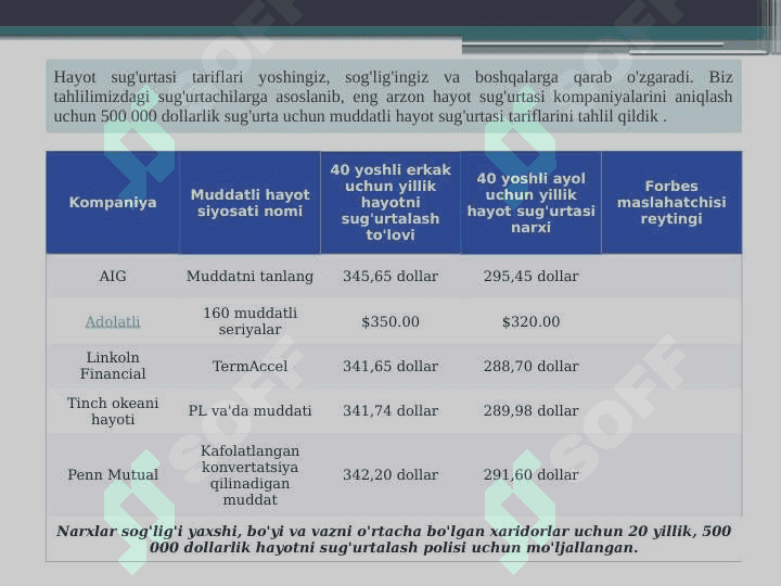 Xayot sug`urtasi turlari. 3