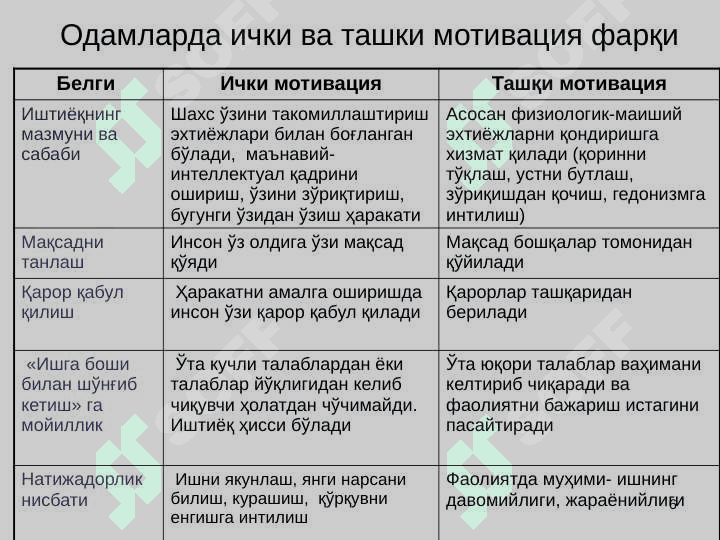 ИНСОН РЕСУРСЛАРИНИ БОШҚАРИШДА МОТИВАЦИЯ 6