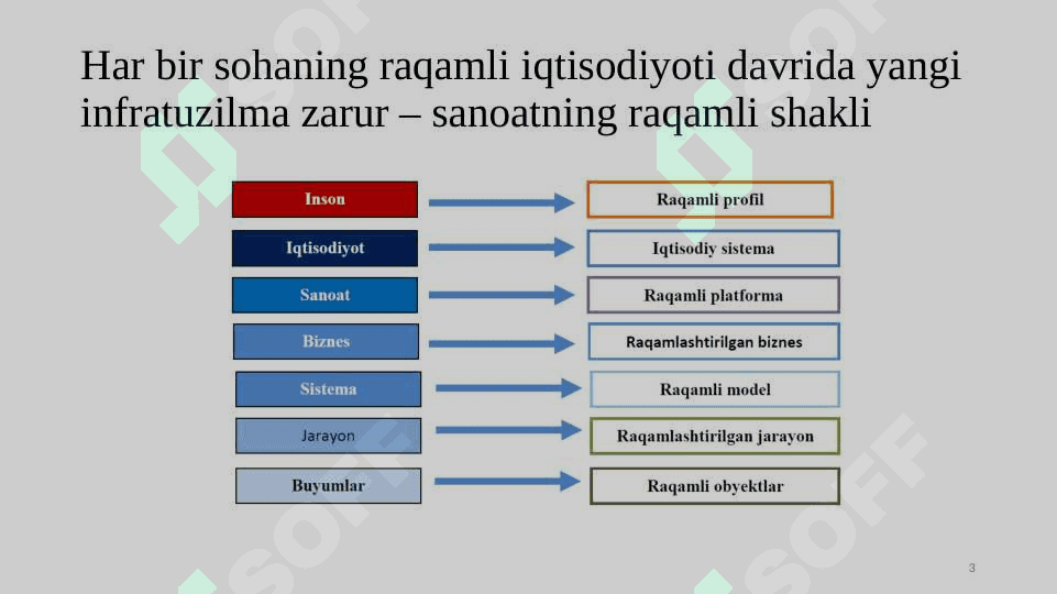 Raqamli iqtisodiyotda platformalar o’rni va ahamiyati 3
