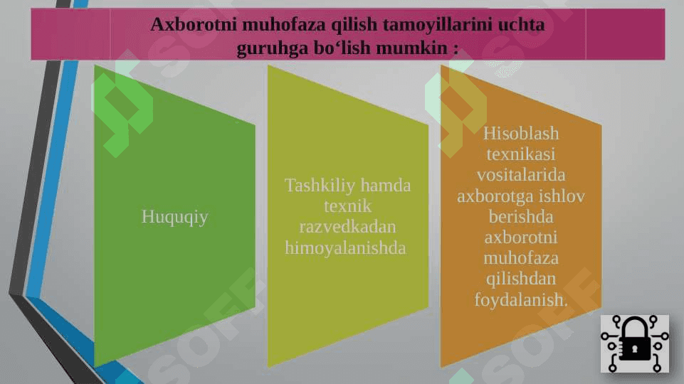 Raqamli iqtisodiyotda ma’lumotlar xavfsizligi 7