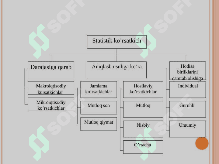Tasviriy statistika ko‘rsatkichlari 4