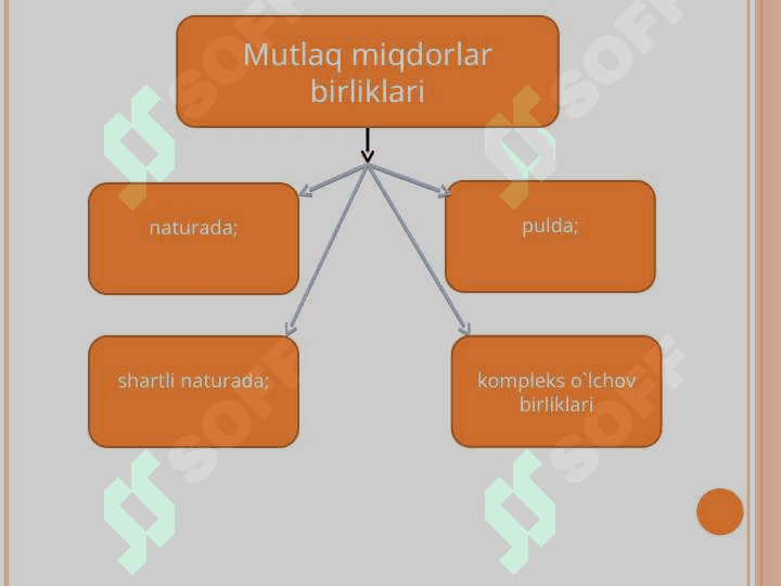 Tasviriy statistika ko‘rsatkichlari 7