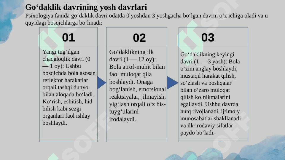 Go’daklik davrida pisxik rivojlanishda kattalar bilan emotsinal muloqatning ahamyati. 5