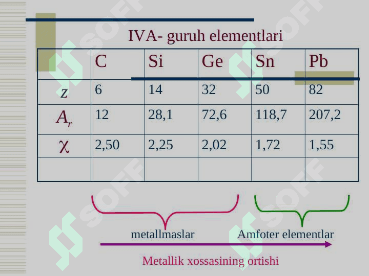 IV guruhning p-elementlari. Uglerod kremniy 2