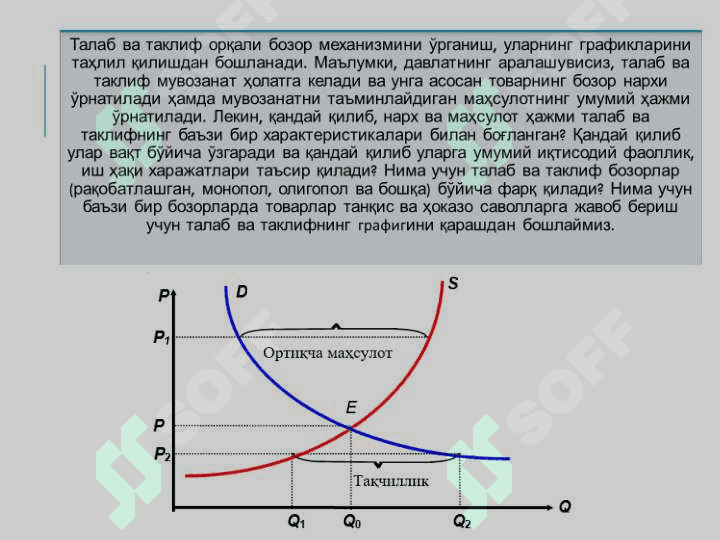 ИНДИВИДУАЛ ВА БОЗОР ТАЛАБИ. ТАКЛИФ ЭГРИ ЧИЗИҒИ 4